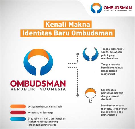 Info Ombudsman Dinas Pendidikan Dan Kebudayaan Kota Malang