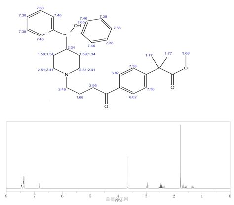 Methyl Hydroxy Diphenyl Methyl Piperidine Oxobutyl