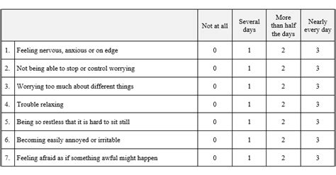 Generalized Anxiety | GAD-7 | Greenspace (US)