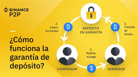 Qu Es Binance Y C Mo Funciona Haras Dadinco