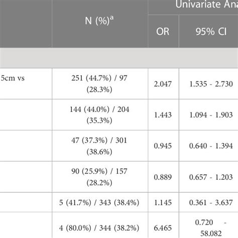 Clinical Features And Their Correlation With Central Lymph Node