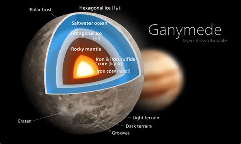 Jupiter's moon Ganymede