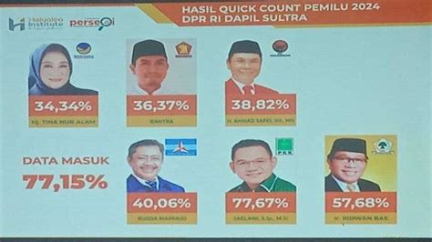 Hasil Quick Count Nama Caleg Dpr Ri Sultra Bakal Ke Senayan Wajah 42185