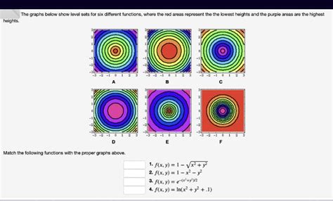 Answered Heights The Graphs Below Show Level Bartleby