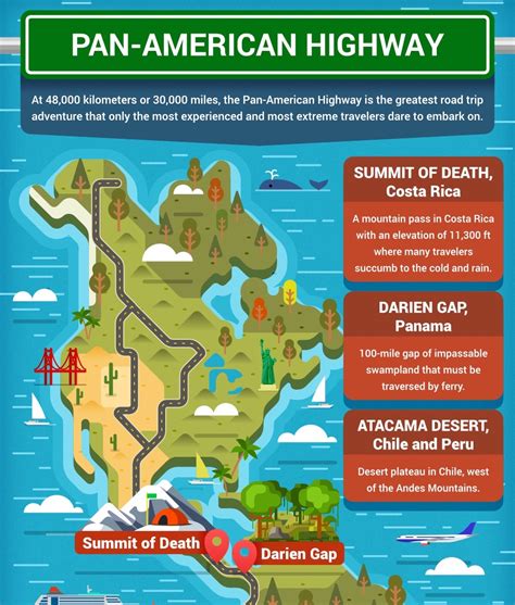 Map Of Pan American Highway