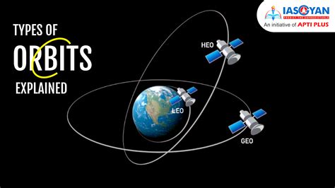 Explain Different Types of Satellite Orbits