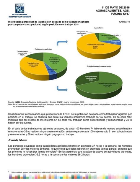 Estadisticas A Proposito Del Dia Del Trabajador Agricola Pdf