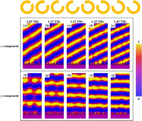 Normalized Electric Field Intensity Distribution In The Xoz Plane Of