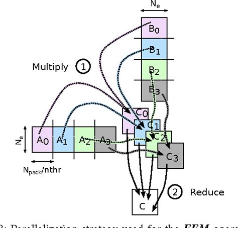 Figure From Towards Highly Scalable Ab Initio Molecular Dynamics