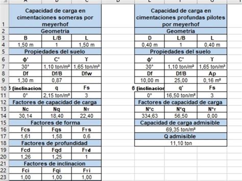 Plantilla Excel Para El Calculo De La Capacidad De Carga Ultima Y Admisible Del Suelo Terzaghi