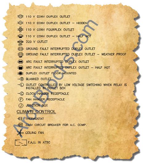 Autocad Electrical Symbols Switches