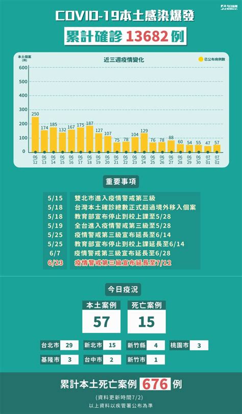 台大醫爆有混顧情形 張上淳回應 開新聞 Open News