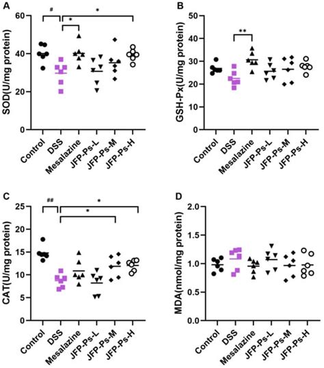 Ijms Free Full Text Polysaccharide From Artocarpus Heterophyllus