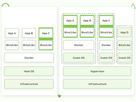 Install Python In Docker Container