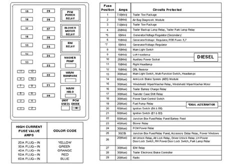 Diagrama De Fusibles De Ford F 250 Super Duty 1999 Fuse F250