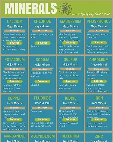 Essential Minerals Chart Mineral Chart Mineral Properties Calcium