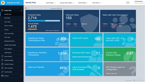 21 Best GRC Tools And Platforms Reviewed For 2024