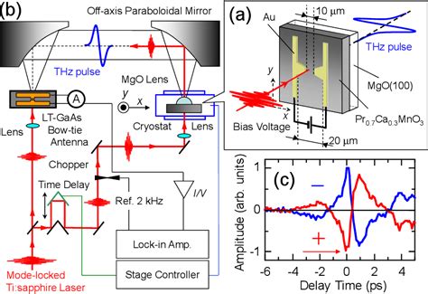 Figure From Visualization Of Photogenerated Metallic Inhomogeneity In