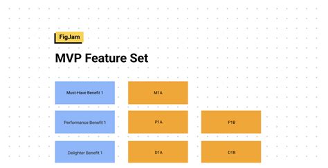 mvp feature set figma