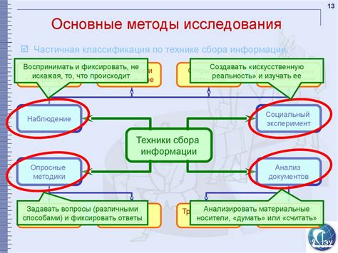 Эксперимент в социологии. Эксперимент как метод сбора данных (Лекция 28 ...