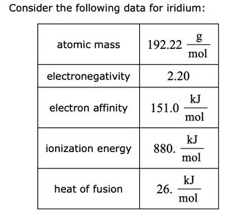 Answered Consider The Following Data For Iridium Atomic Mass