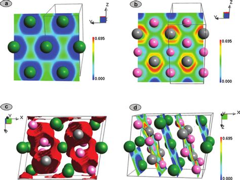 The Electron Localization Function A B The Isosurface From