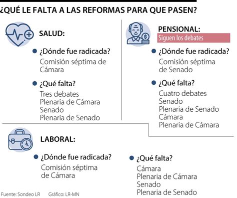 Reforma Laboral 2023 Últimas Noticias Legales Jurisprudencia Y Abogados De Reforma Laboral 2023