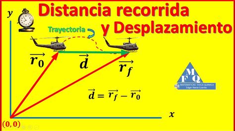 Diferencia Entre Distancia Recorrida Y Desplazamiento Trayectoria