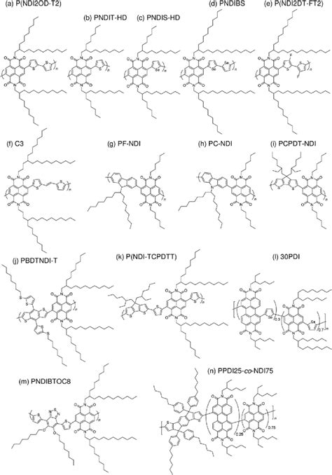 Chemical Structures Of NDI Based Polymer Acceptors A P NDI2OD T2