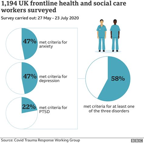 Covid The Nhs Workers Still Recovering As Second Wave Looms Bbc News