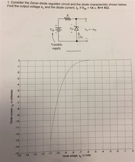 Solved Consider The Zener Diode Regulator Circuit And The