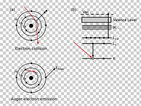 Auger Electron Spectroscopy Auger Effect PNG, Clipart, Analytical ...