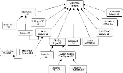 Hierarchical Schema Of The Set Of Mpeg 7 Segment Description Schemes