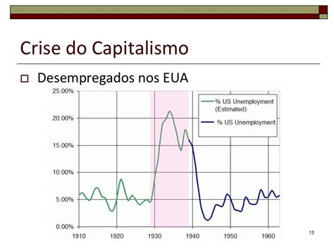 Crise Do Capitalismo