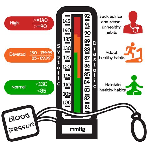 O Que Significa Blood Pressure - Blood pressure numbers explained | Nuffield Health