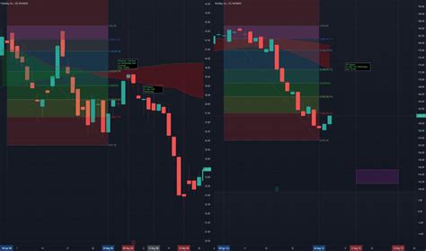 NDAQ Stock Price and Chart — NASDAQ:NDAQ — TradingView