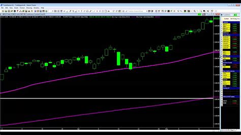 A Great Trade Set Up On The E Mini S P 500 Futures You Can Learn From