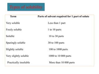 SOLUBILITY.pptx