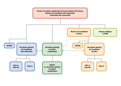 organigramme général des services de la ville d aix en provence