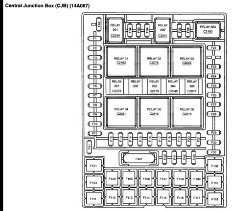 2005 Ford F150 Owners Manual