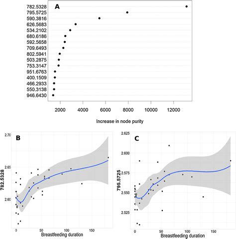 Untargeted Metabolomics Of Newborn Dried Blood Spots Reveals Sex Specific Associations With