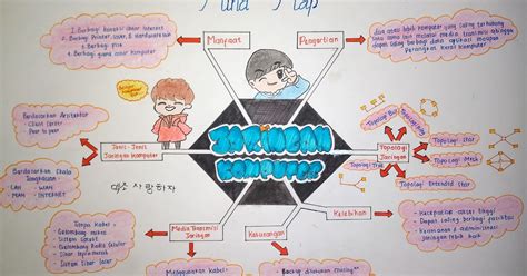 Mind Mapping Jaringan Komputer Perumperindo Co Id