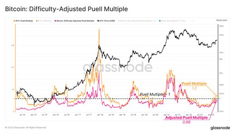 Es Probable Que El Precio Del Bitcoin Realice Un Movimiento Explosivo