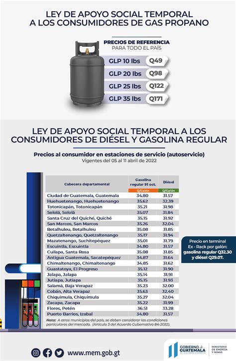 Dan A Conocer Los Precios De Referencia Del Gas Propano Gasolina