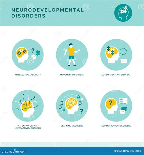 Neurodevelopmental Disorders Icons Set Stock Vector Illustration Of