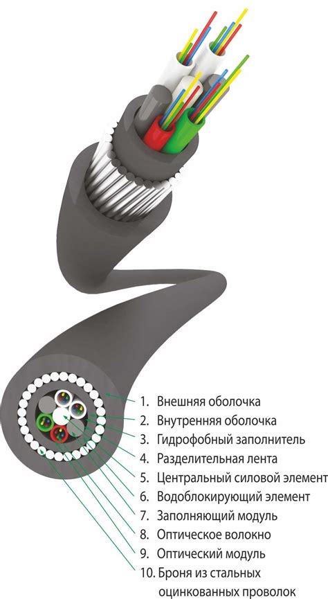 ОКБ | АО ТРАНСВОК