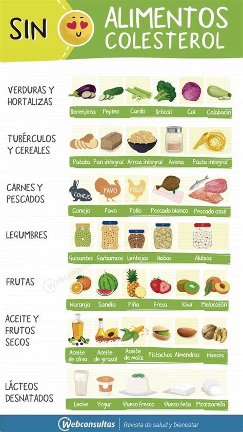 Total 38 imagen desayunos para bajar los triglicéridos Abzlocal mx