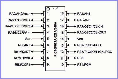 16F628A Pinout