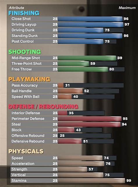 Nba 2k23 Michael Jordan Build