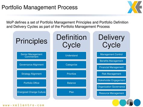 Ppt Project Portfolio Management Powerpoint Presentation Free